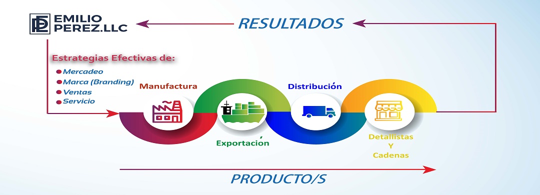 GRAPH SPANISH - Copy